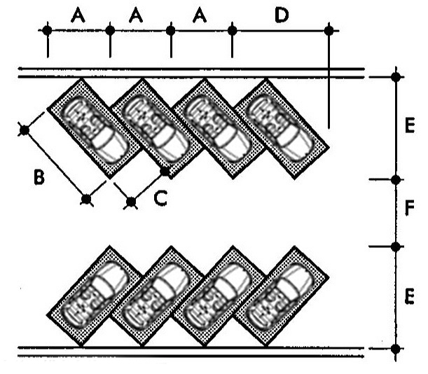 Sơ đồ bãi đậu xe chéo góc 45 độ và bãi đậu song song, ghi các cạnh A, B, C, D, E, F theo từng kiểu