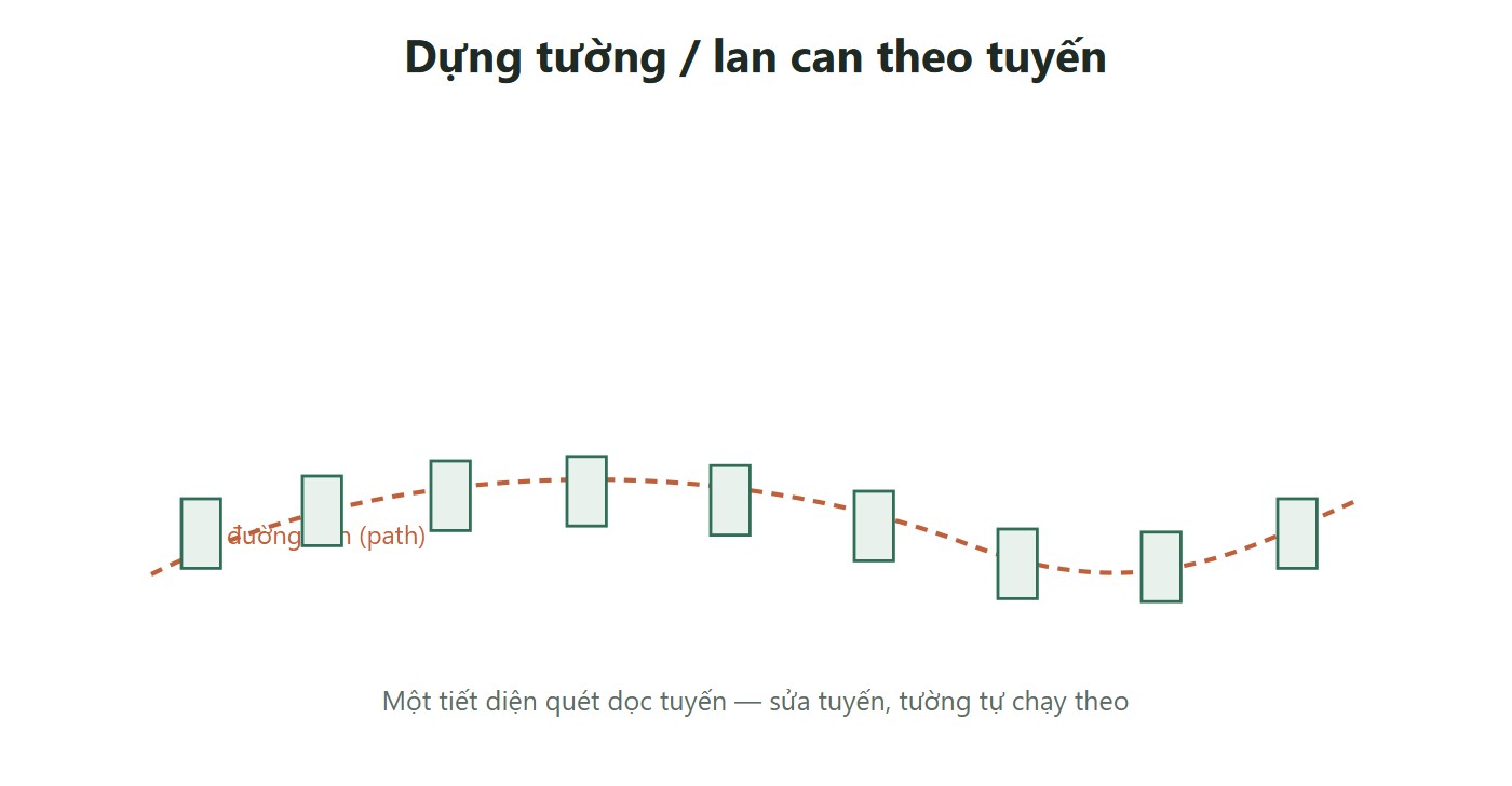 Giao diện các đoạn tường bám theo một đường tuyến cong