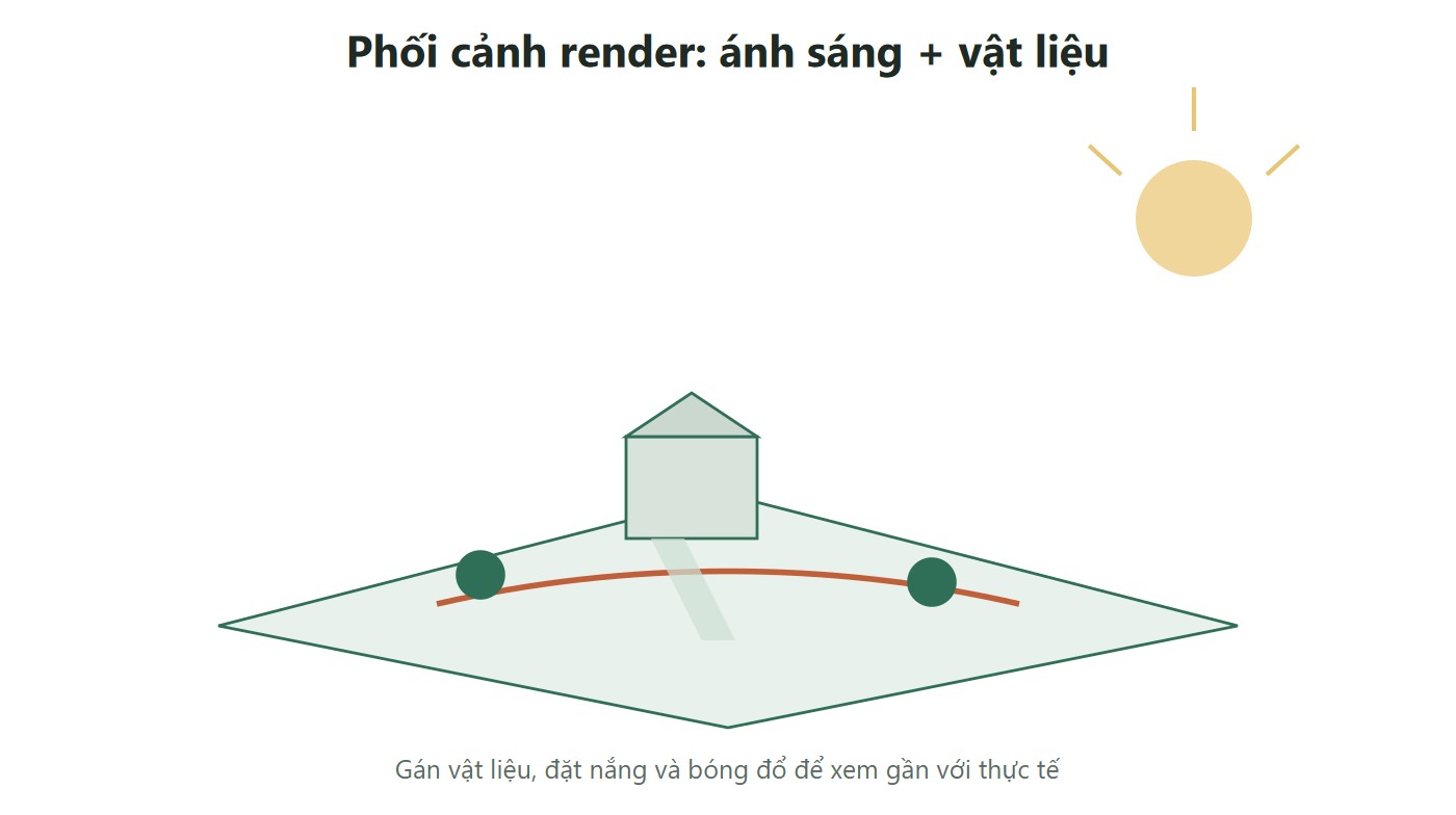 Giao diện phối cảnh một sân vườn có mặt trời và bóng đổ